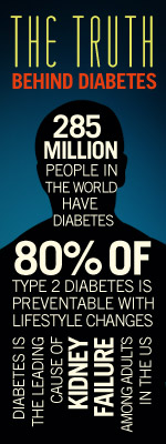 Diabetes Facts Infographic